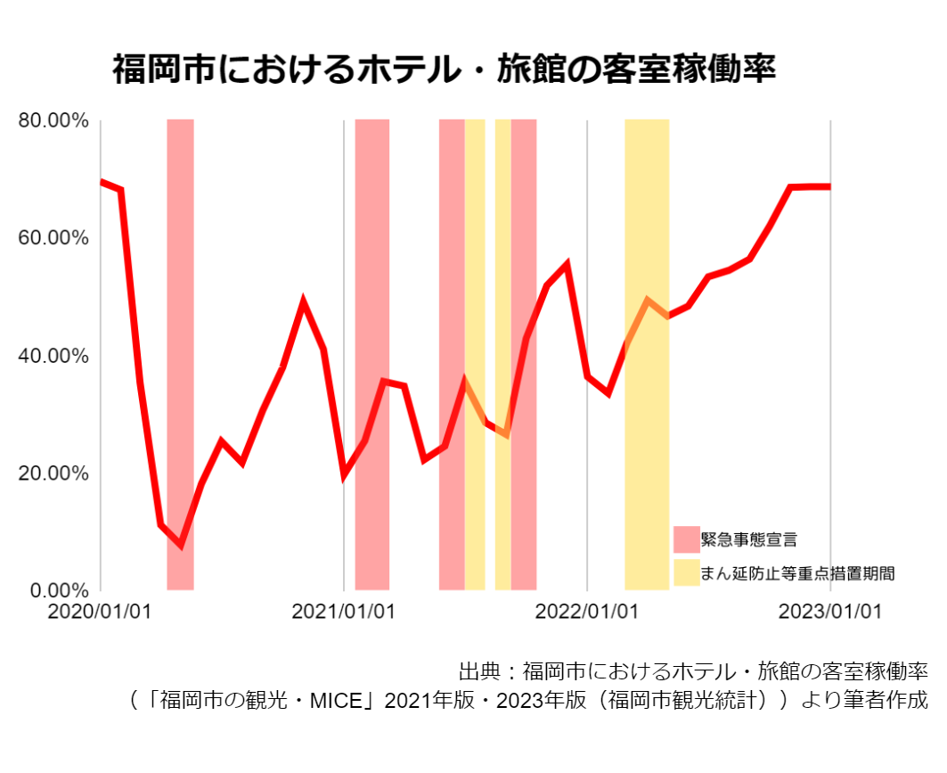 ファンドの概要