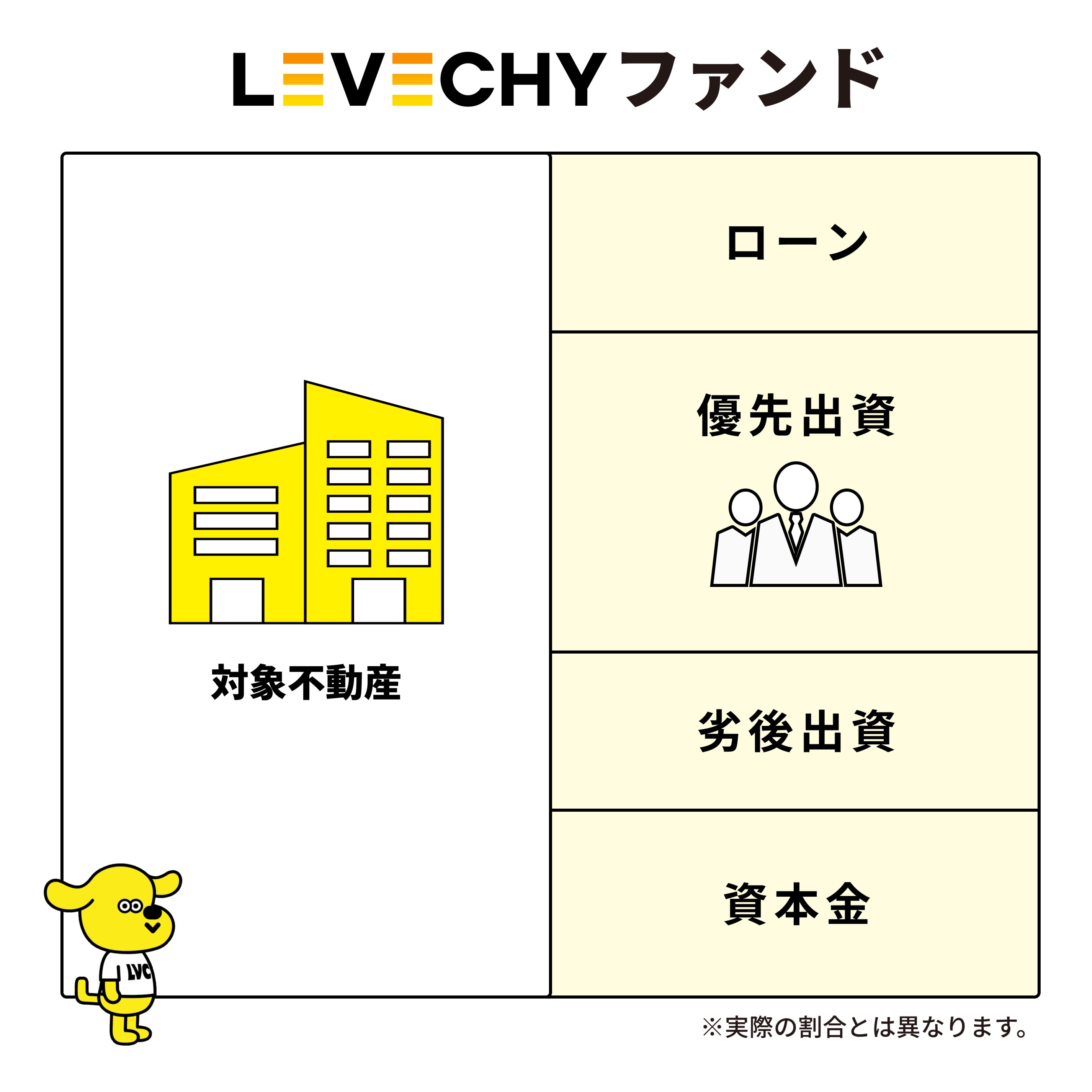 レバレッジ
