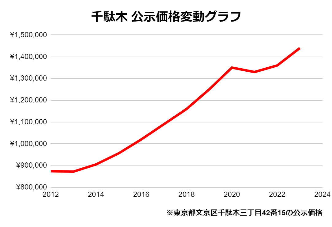 ファンド概要