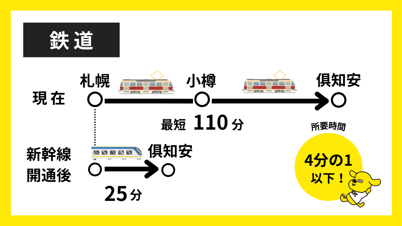 13号_アクセス短縮