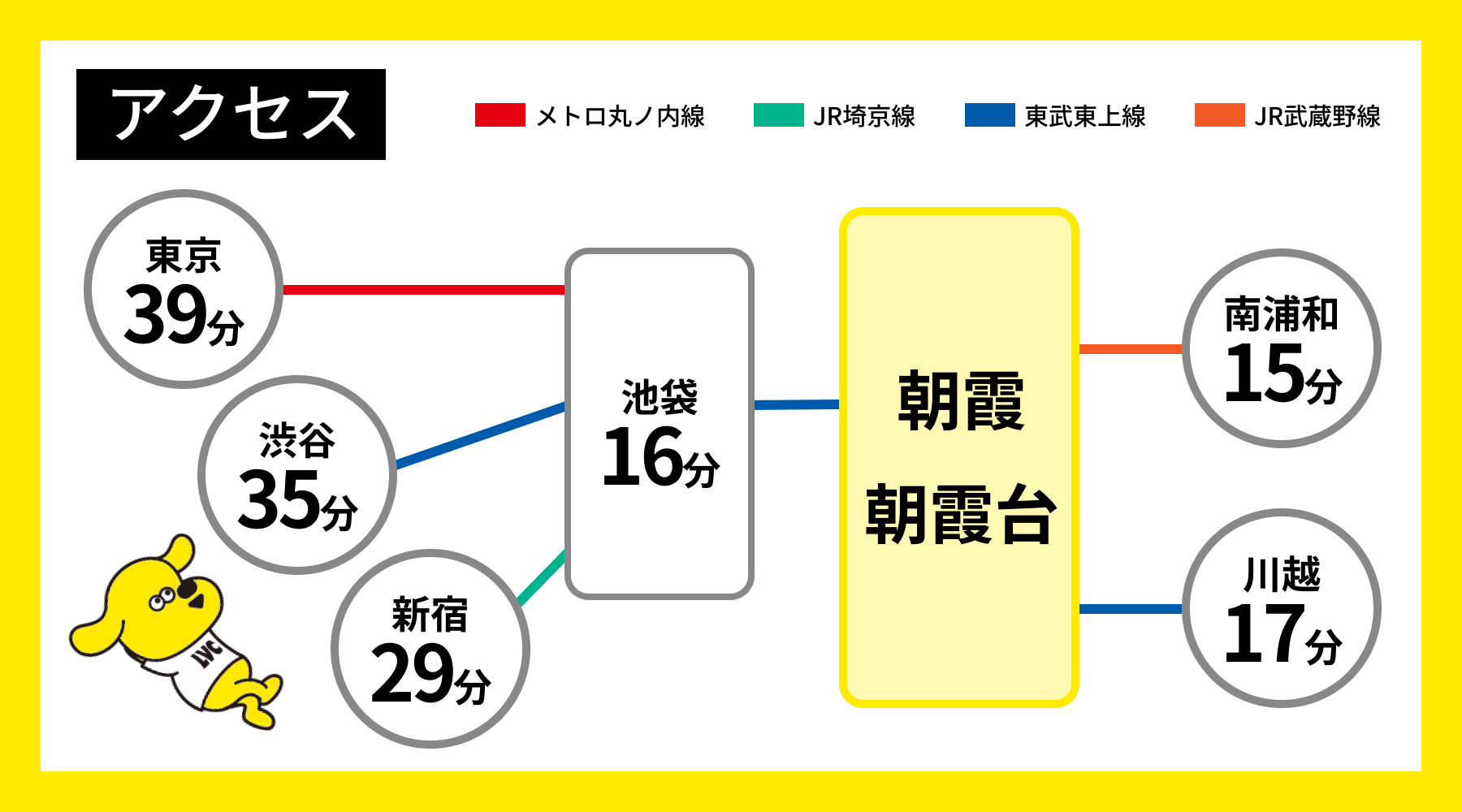 アクセス