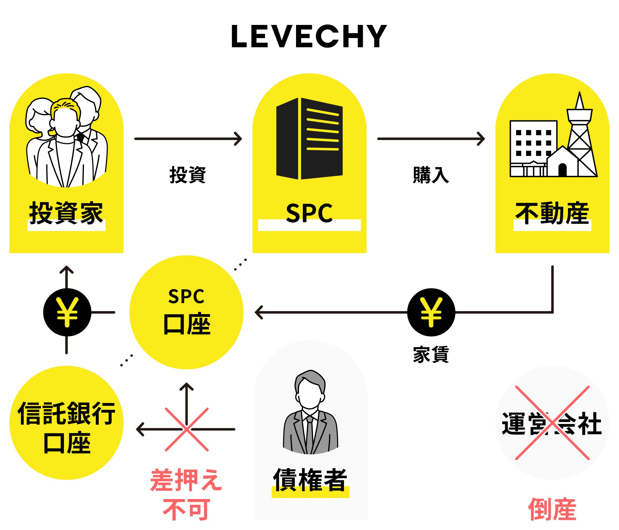 ファンドの概要