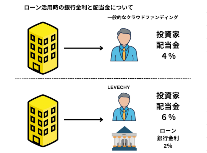 ファンドの概要