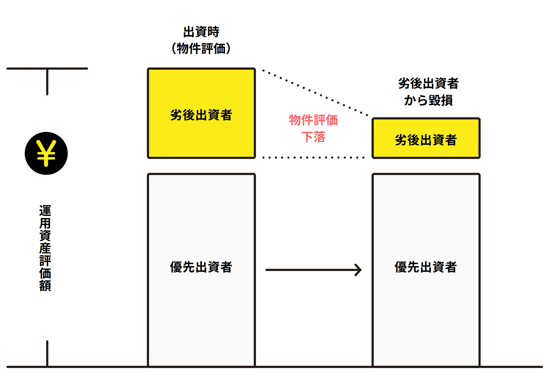 ファンドの概要